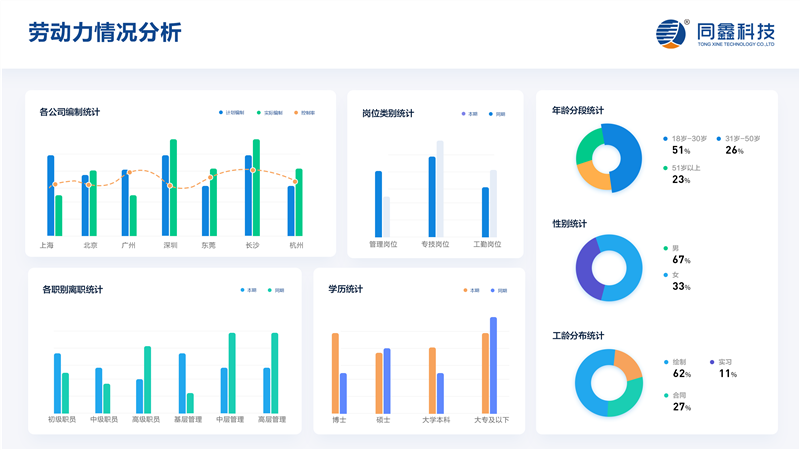 人事管理軟件數(shù)據(jù)分析 人事管理軟件數(shù)據(jù)分析