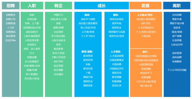 1613311657162867.jpg ehr系統功能.jpg