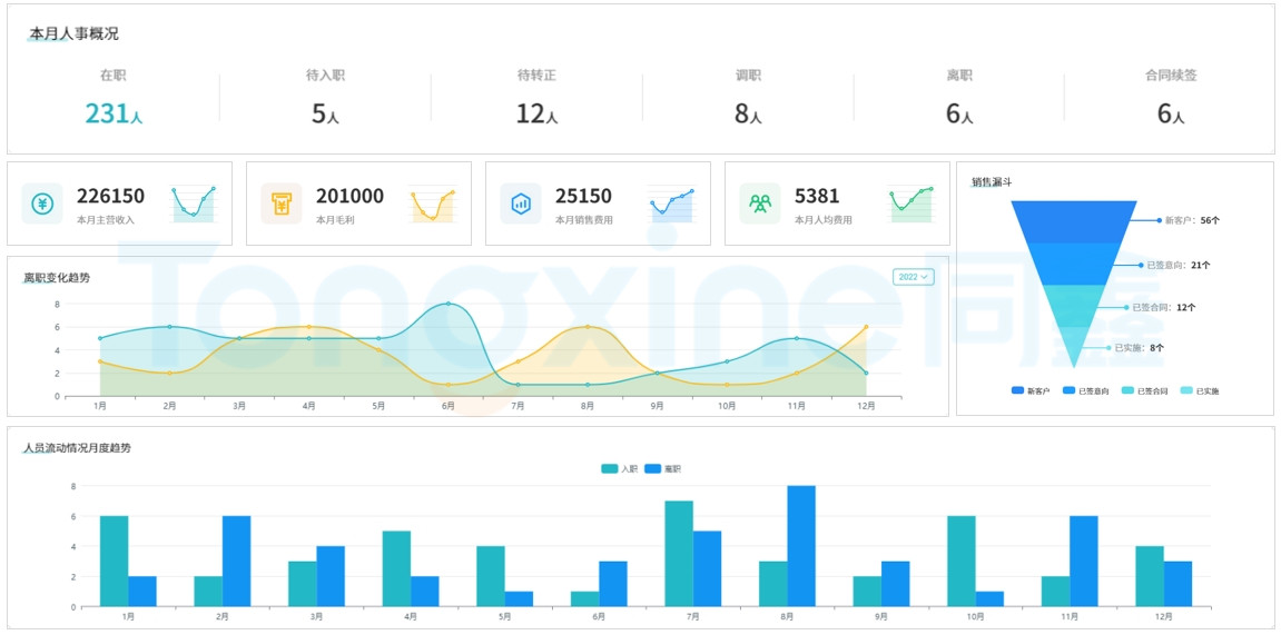 同鑫HR系統 同鑫HR系統